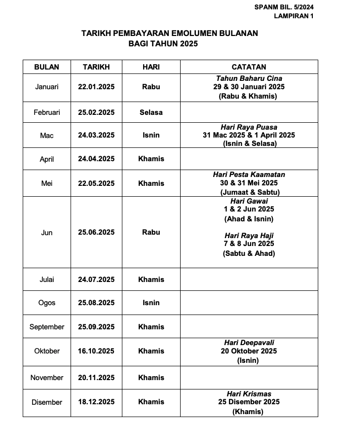 Pay Schedule 2025 Malaysia Calendar