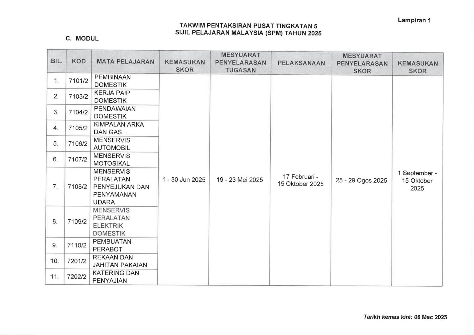SPM 2025 Exam Schedule Key Dates And Candidate Preparation Malaysia zomato-happy-holi-to-everyone-in-red-silver-green-pink-saffron